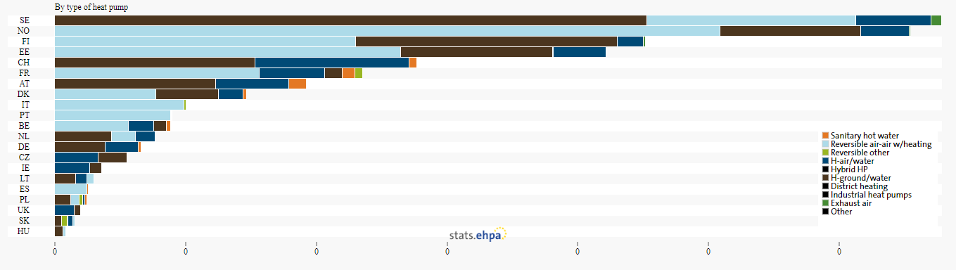Objem energie v TWh vyrobenej pomocou tepelných čerpadiel v jednotlivých štátoch Európy
