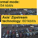 Nová dynamická snímková frekvencia v technológii Zipstream